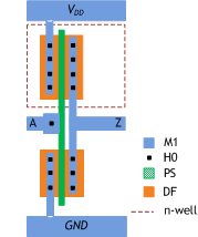 Physical layout of an inverter