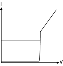 Junction IV plot