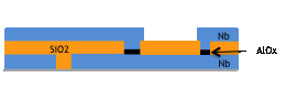 Junction cross-section