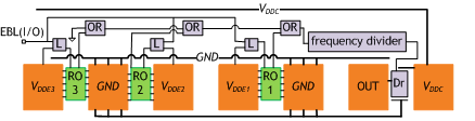 test structure schematic