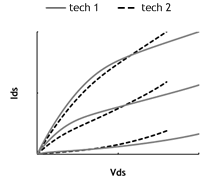 MOSFET IV plot